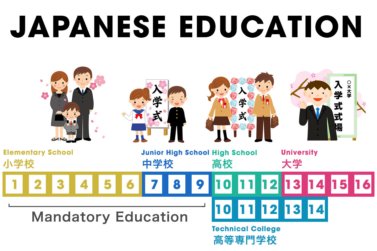 The Most Reliable Survival Guide To Life In Japan Otashift