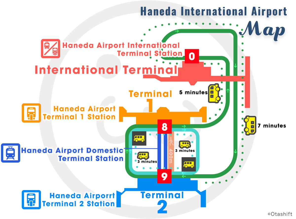 travel from tokyo station to haneda airport